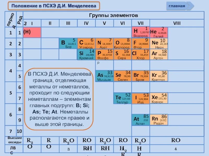 Местоположение в псхэ