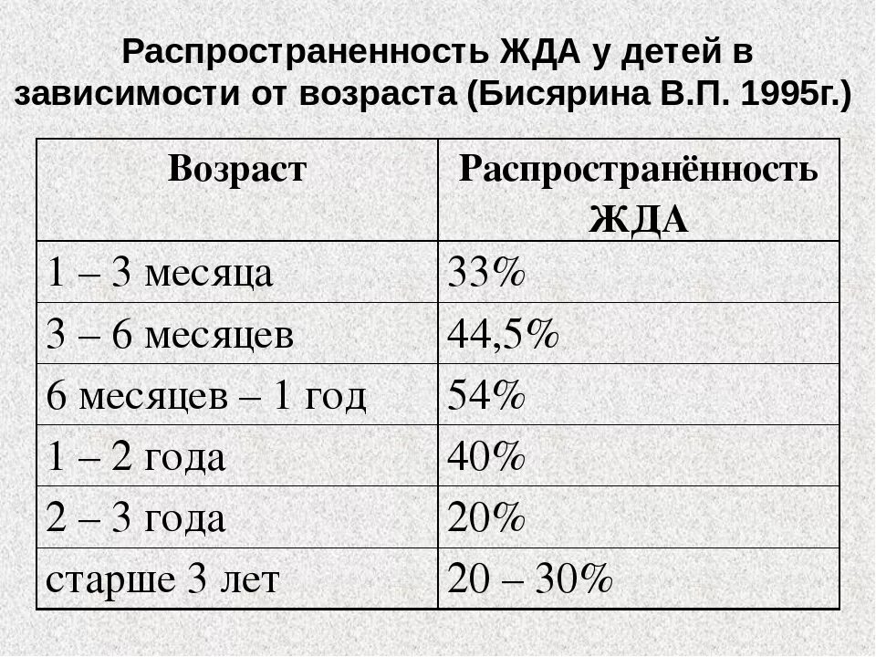 Железодефицитная анемия стационарное лечение. Распространенность жда у детей. Распространенность железодефицитной анемии. Железодефицитная анемия у детей. Распространенность железодефицитной анемии в России.