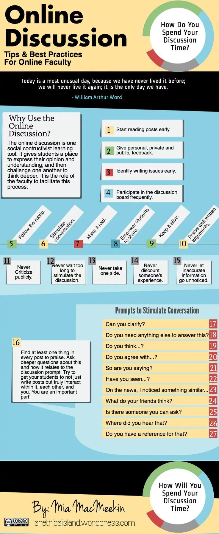 Writing issues. Unusual questions. Unusual questions for discussion.