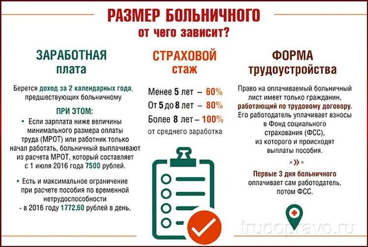 Сколько оплачивает работодатель больничный в 2024. Как оплачиваетсябоььничныйй. Как оплачивается больничный. Размер выплаты больничного. Как оплачивается больничный лист.