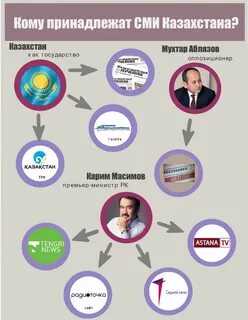 Кому принадлежит комната