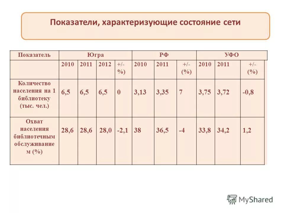 Процент охвата населения библиотечным. Процент охвата населения библиотечным обслуживанием формула. Охват населения библиотечным обслуживанием. Процент охвата населения библиотечным обслуживанием формула. Процент охвата населения библиотечным обслуживанием формула.