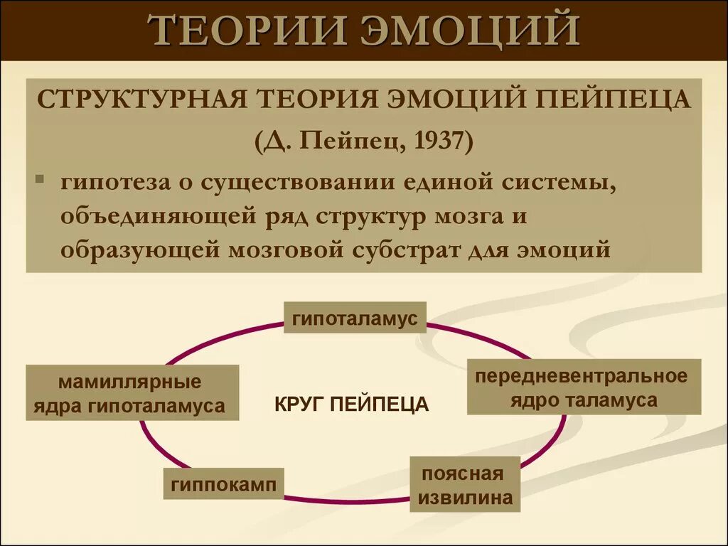 Структурная теория эмоций Пейпеца. Теории формирования эмоций. Теории эмоций в психологии. Теории возникновения эмоций. Автор теории эмоций