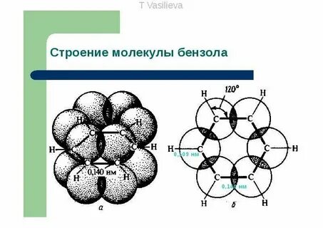 Связи в молекуле бензола