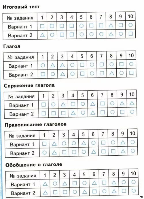 Готовые ответы к тестам. Ответы на тестик по русскомуязыку. Тест по русскому языку с ответами. Ответы по русскому языку по тестам. Тест по русскому 4 класс.