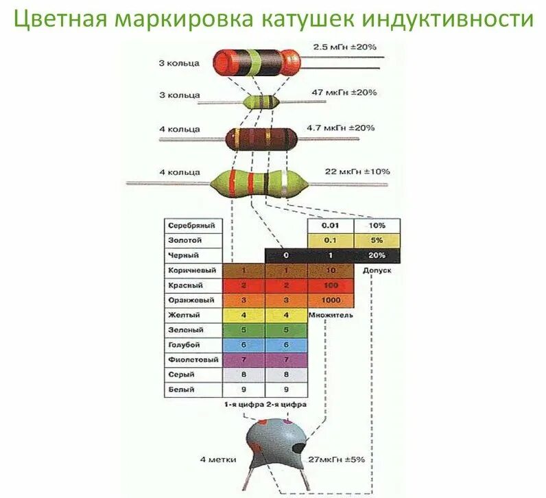 Индуктивность цветовая маркировка калькулятор Беспроводная гирлянда на новогоднюю ёлку / Хабр