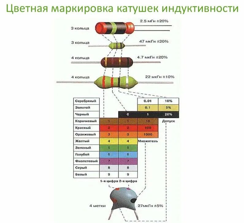 Катушка 15 мгн