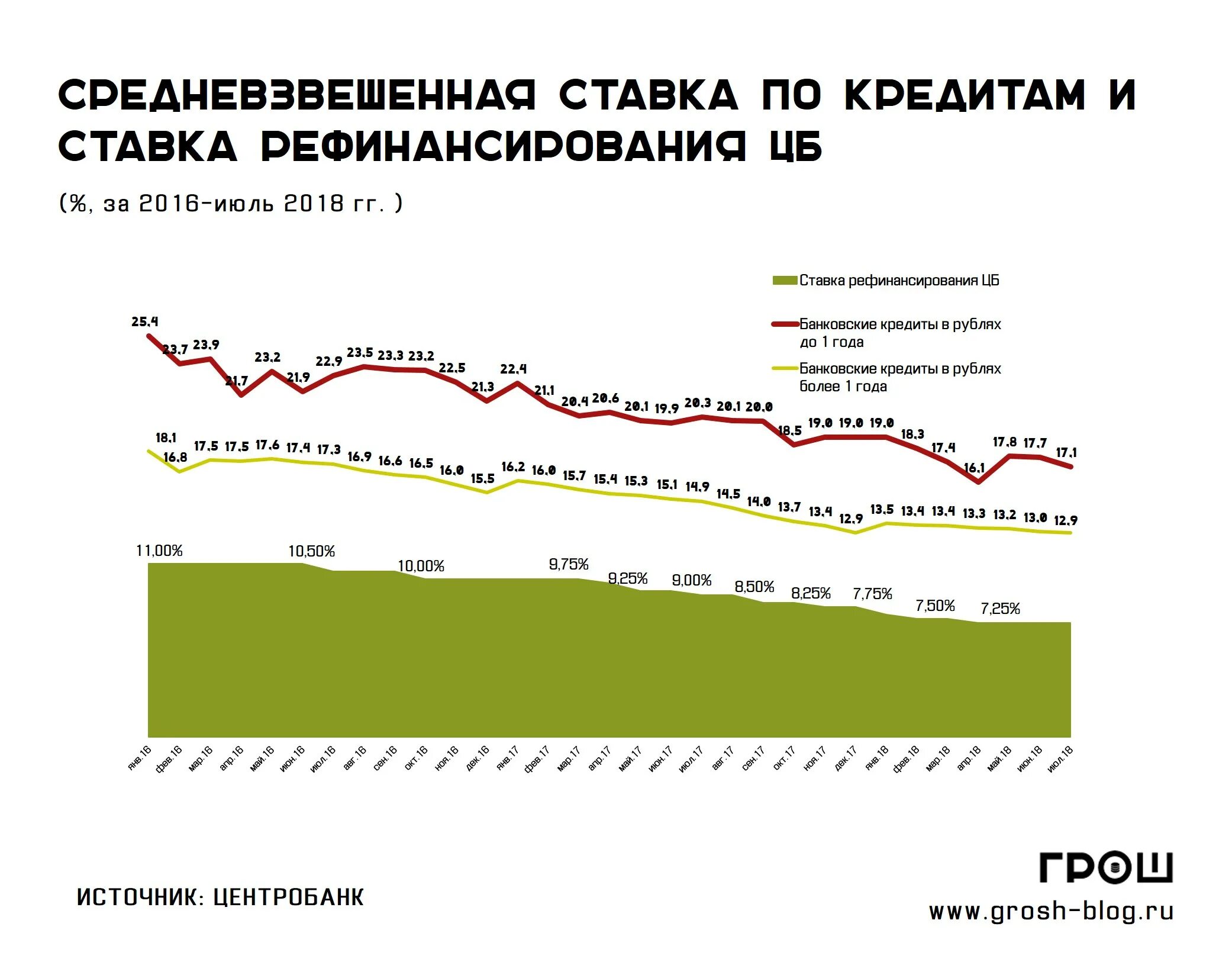 Ставки по кредитам. Средневзвешенные ставки по вкладам. Средняя ставка по вкладам. Средневзвешенные ставки по депозитам и кредитам. Процентная ставка вырастет