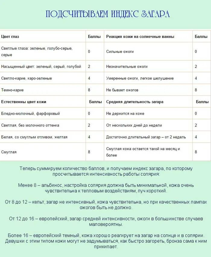 Сколько минут в солярии первый. Схема посещения солярия. Памятка посещения солярия. График посещения солярия. Схема посещения вертикального солярия.