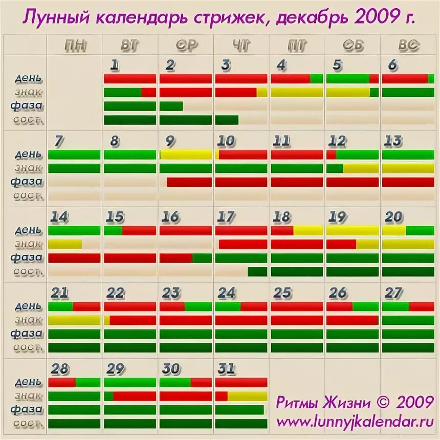 Удачные дни для покраски в марте 2024. Удачные стрижки июль 2023. Окрашивание и стрижка 2021 декабре волос. Стрижки и окрашивание по лунному календарю в декаб. Лунный календарь стрижек для Льва.