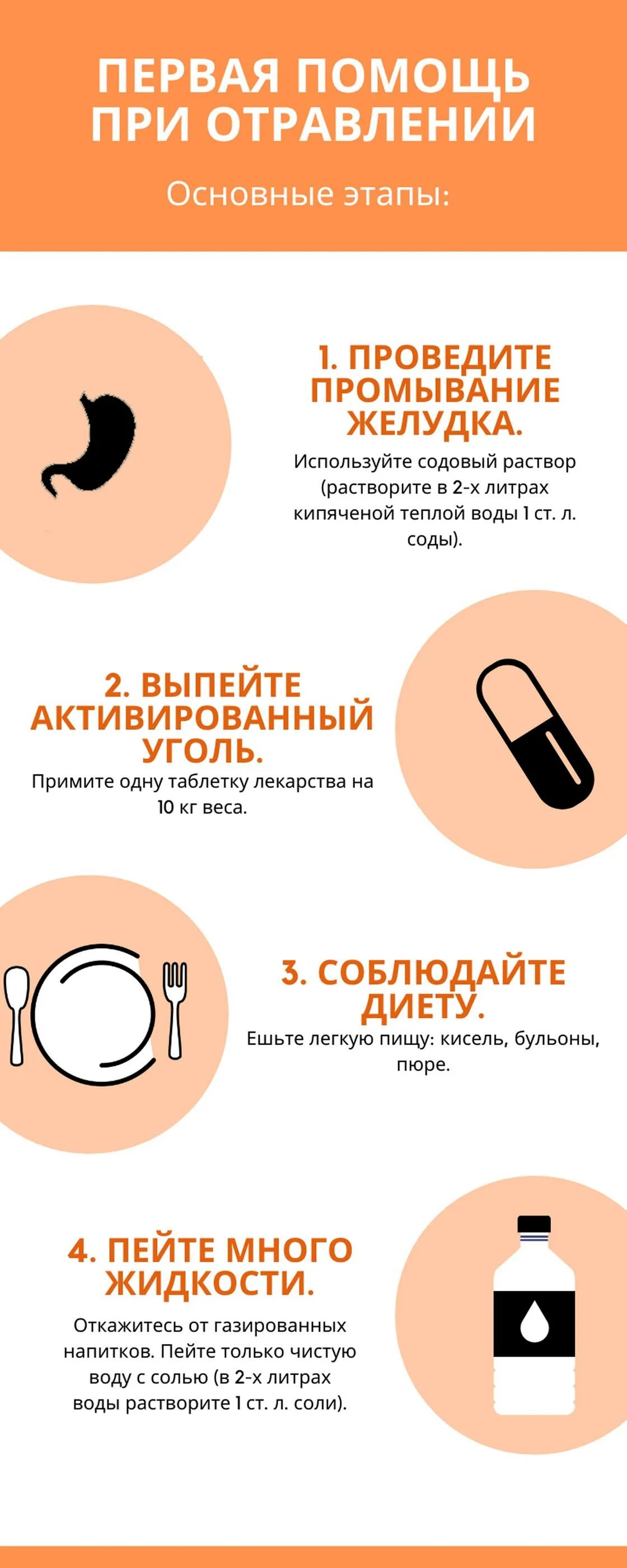 При отравлении. При пищевом отравлении надо?. Что можно делать при отравлении. Что допускается выполнять при пищевых отравлениях.