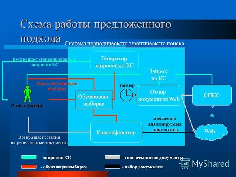 Критерий стьюдента для двух независимых выборок. Момент аналоги. Биостатистика примеры. Генератор выборок. Статистические показатели.