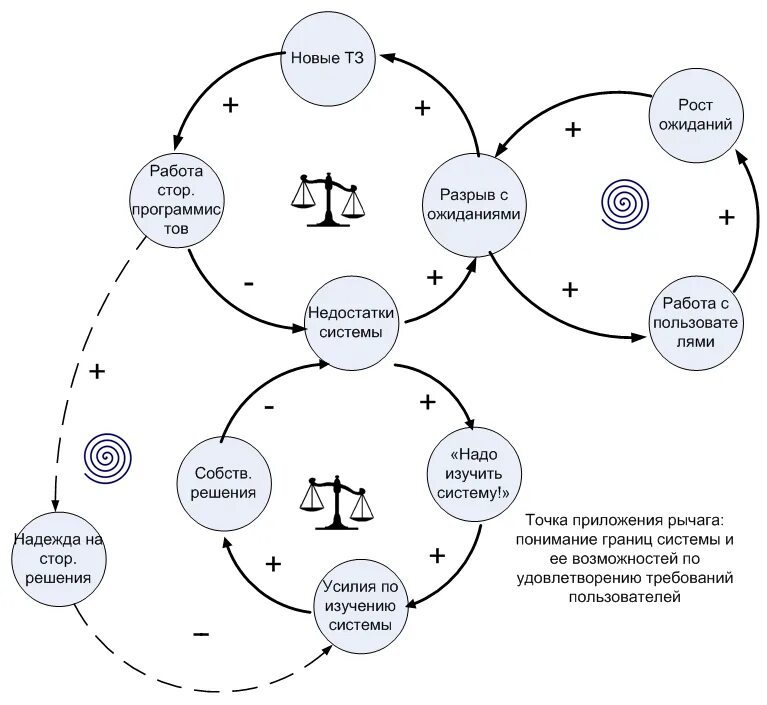 системный анализ мышление. креативное мышление схема. компетенция системное мышление. системный анализ мышление. системный анализ мышление.