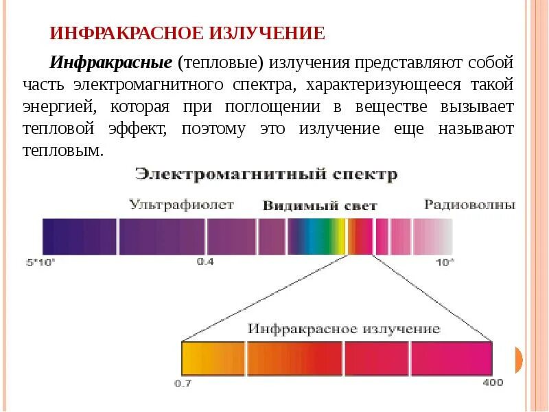 Инфракрасноеизоучение. Ик излучение это. Коротковолновое ик излучение. Длинноволновое инфракрасное излучение. Инфракрасное тепловое излучение.