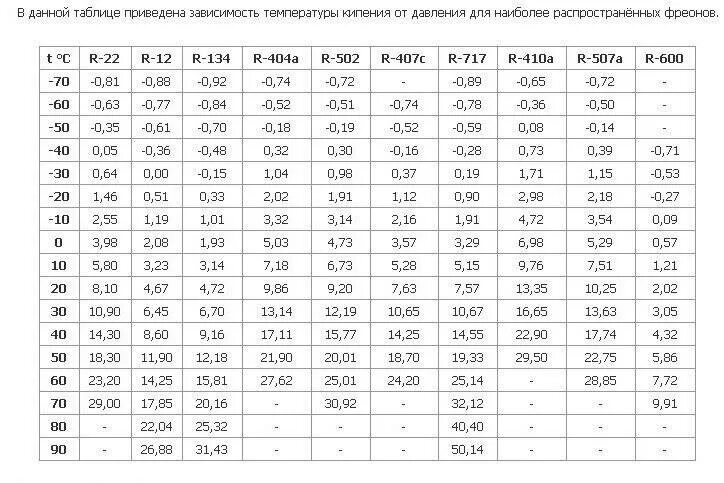 Назовем данную таблицу temperatura