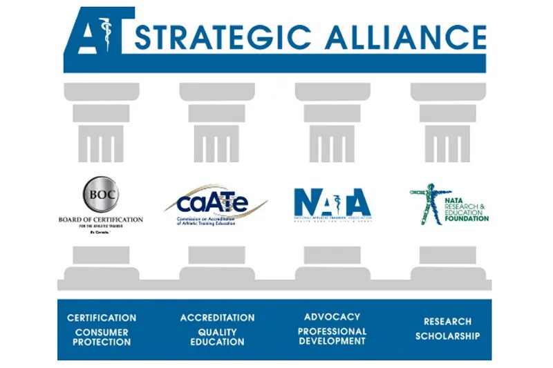 Strategic alliances. Strategic alliance. Strategic alliance. Alliance meaning. Strategic alliances.