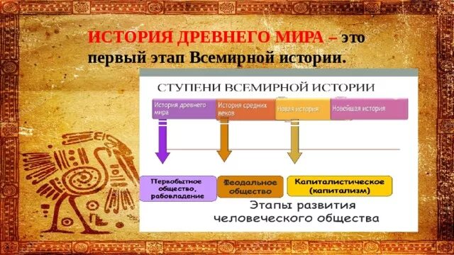 Качество история 5 класс. Презентация по истории 5.