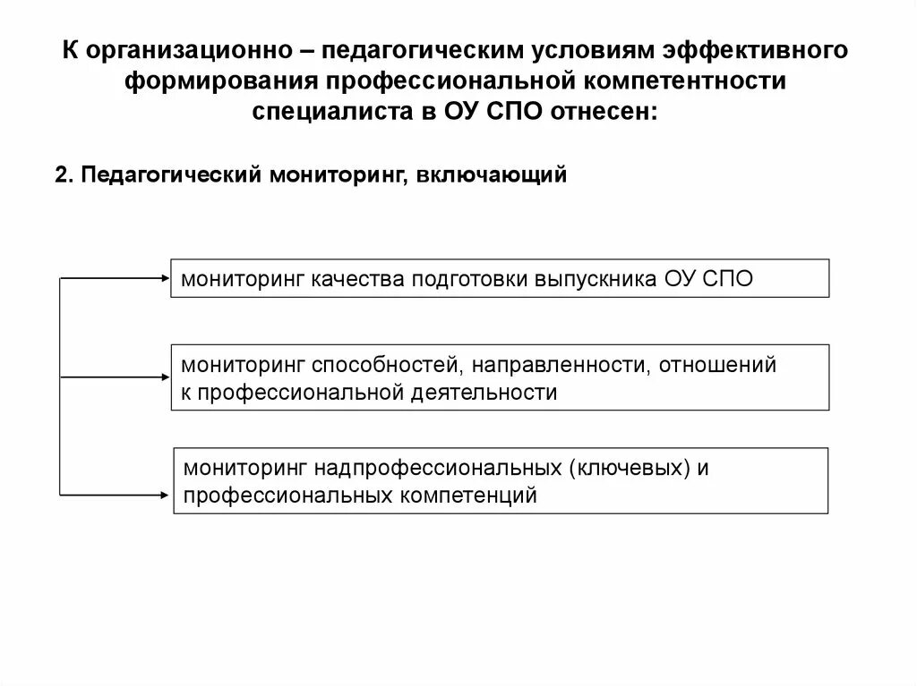 Воспитательные условия развития. Педагогические условия формирования. Организационные педагогические условия. Организационно-педагогические условия это. Создание организационно педагогических условий.