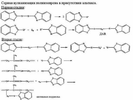 Вулканизация серой