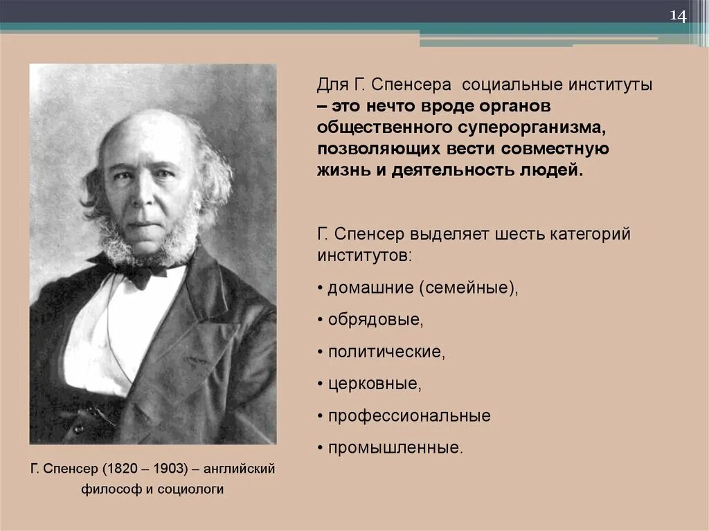 Теория социальных институтов. Г Спенсер. Типы социальных институтов по Спенсеру. Концепция соц институтов Спенсера. Г.Спенсером, институт это.