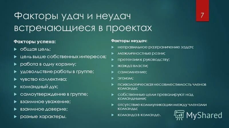 Основные факторы успеха проекта Картинки ФАКТОРЫ ВЛИЯЮЩИЕ НА УСПЕХ