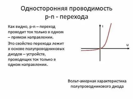Характеристика проводимости