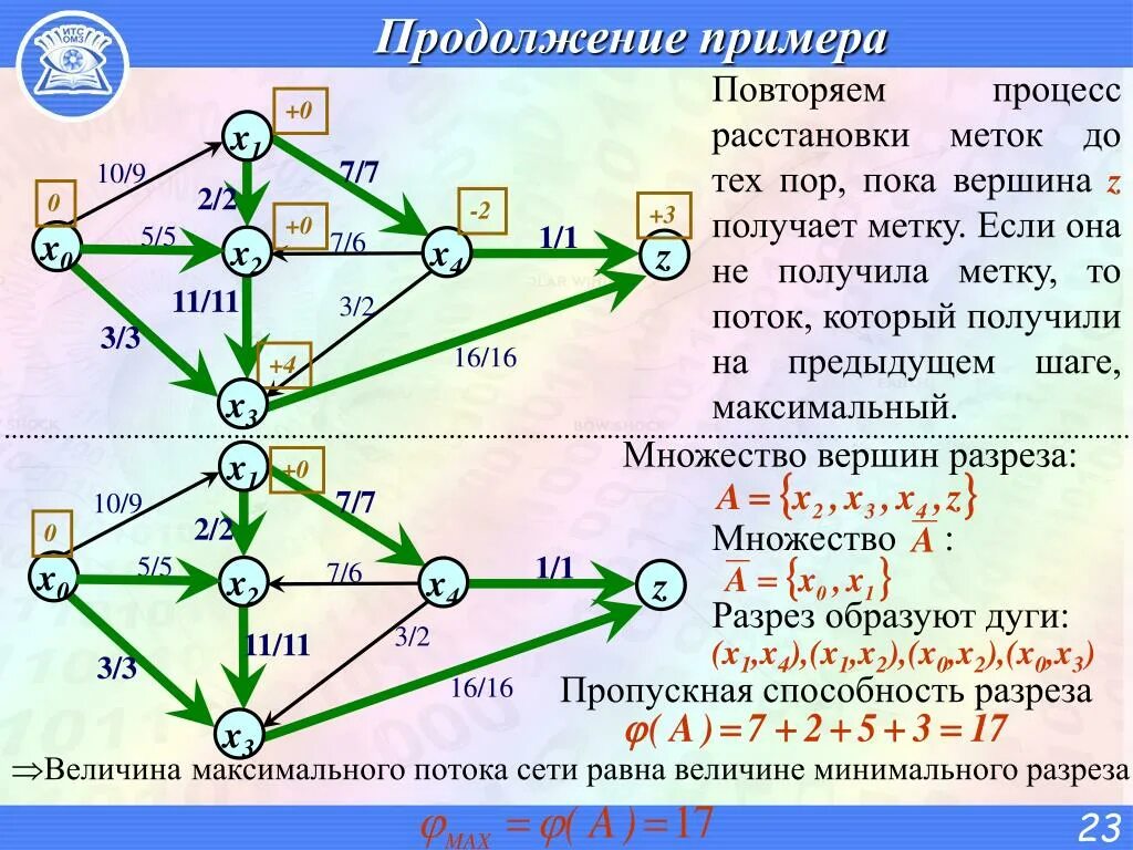 Алгоритм построения максимального потока в сети. Алгоритм нахождения максимального потока в транспортной сети. Максимальный поток задачи графы. Максимальный поток в транспортной сети. Задача нахождения максимального потока