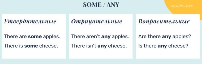 Упражнения any some a an 5. Some any в вопросительных предложениях. Утвердительных предложений на some any. Any в утвердительных предложениях. Some any no правило употребления.