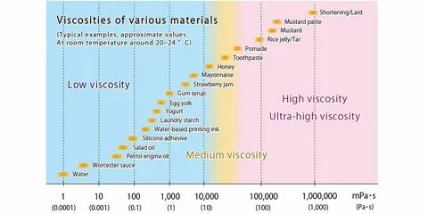 High viscosity oil