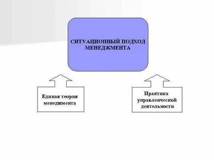 4 основных подхода к менеджменту
