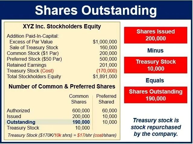 Shares outstanding. Issued shares and outstanding shares. Treasury stock в балансе. Outstanding перевод. Issue company