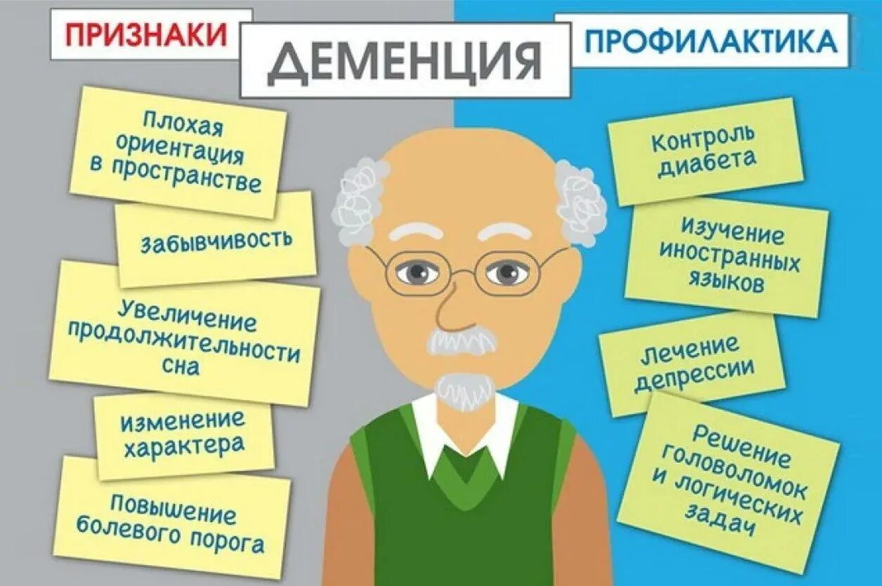 Деменция что это за болезнь у пожилых. Деменция. Старческий маразм профилактика. Профилактика старческого слабоумия. Деменция симптомы.