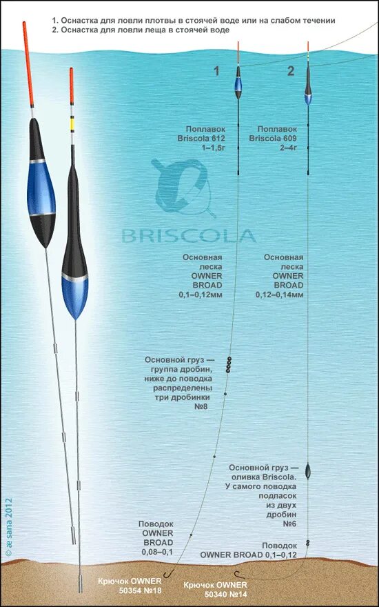 Правильная удочка для ловли. Поплавки брискола для болонской удочки. Правильная оснастка болонской удочки. Оснастка маховой удочки монтаж. Болонской поплавочной снастью.