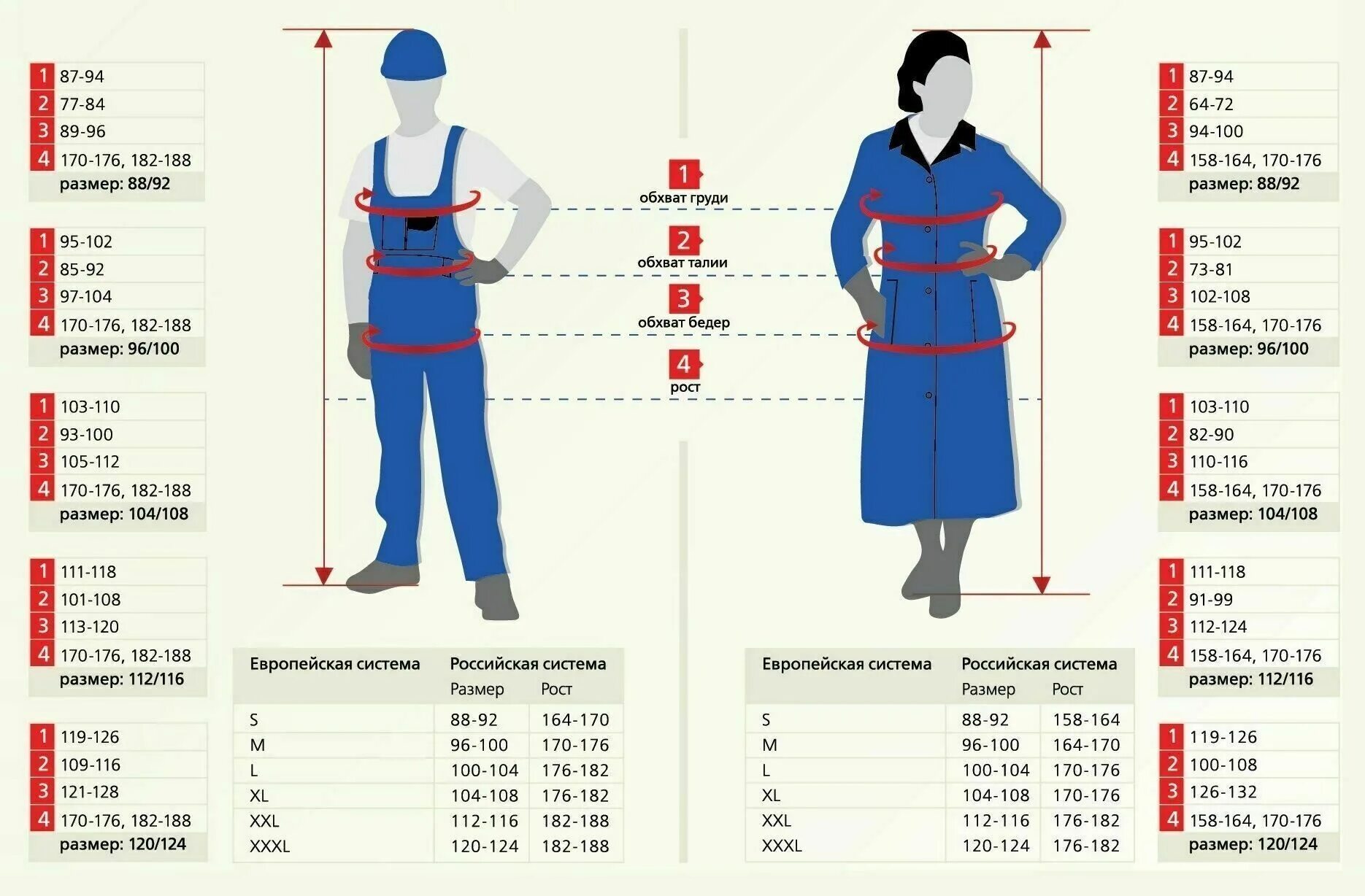 1 рост сколько сантиметров. Размер спецодежды мужской таблица. Ростовка спецодежды мужская таблица. Размерная сетка одежды 56-58/170-176. Спецодежда Размеры мужские таблица размеров.
