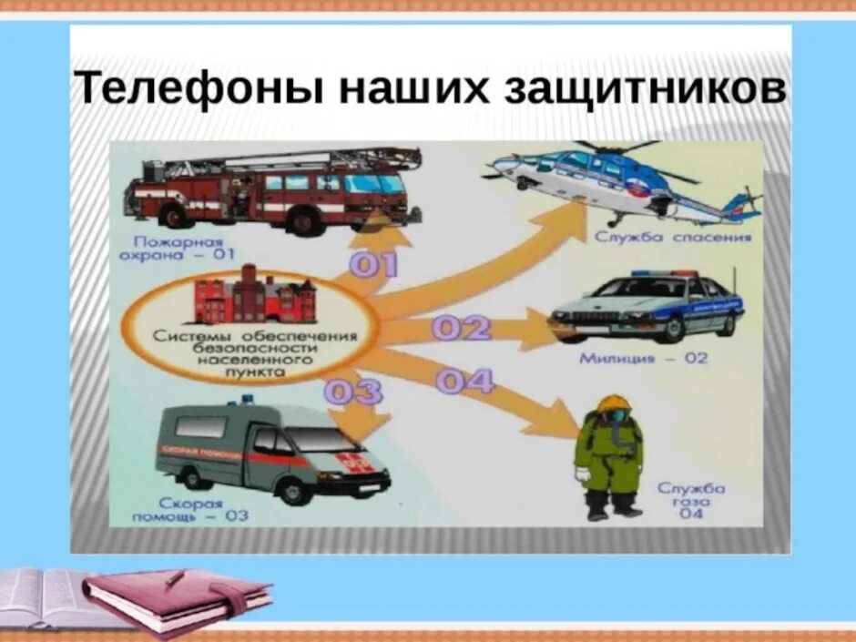 Тема кто нас защищает 3 класс доклад. Проект кто нас защищает. Проект кто нас защищает 3 класс. Проекк. Кто насзащищает. Порект кто нас защищает ".