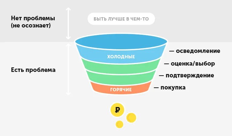 Карта потребностей потребителя. Анализ потребностей клиента. Экосистема потребностей покупателя. Иконка потребности клиента. Вопросы к заказчику.