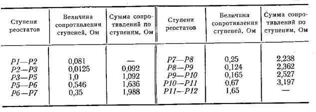 Максимальная упругость водяного пара таблица. Упругость насыщенного водяного пара таблица. Упругость водяного пара. Упругость водяных паров таблица. Насыщенная упругость водяного пара