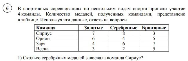 Площади двух озер различаются вдвое какие. В спортивных соревнованиях по нескольким видам спорта. Пользуясь данными таблицы представленными в таблицах. Сколько серебряных медалей завоевала команда Сириус ответ. Таблицу участие всех команд.