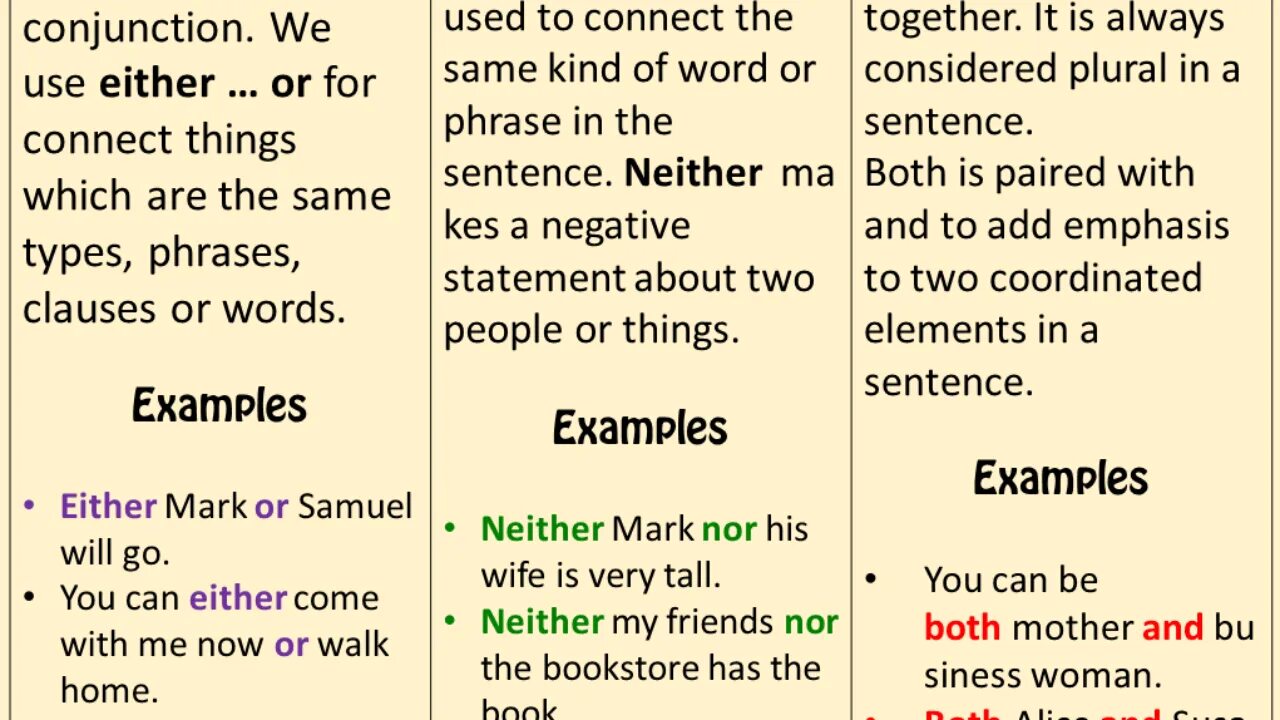 Предложения с both and either or neither nor. Either neither both употребление. Конструкция neither. Разница между either и neither.