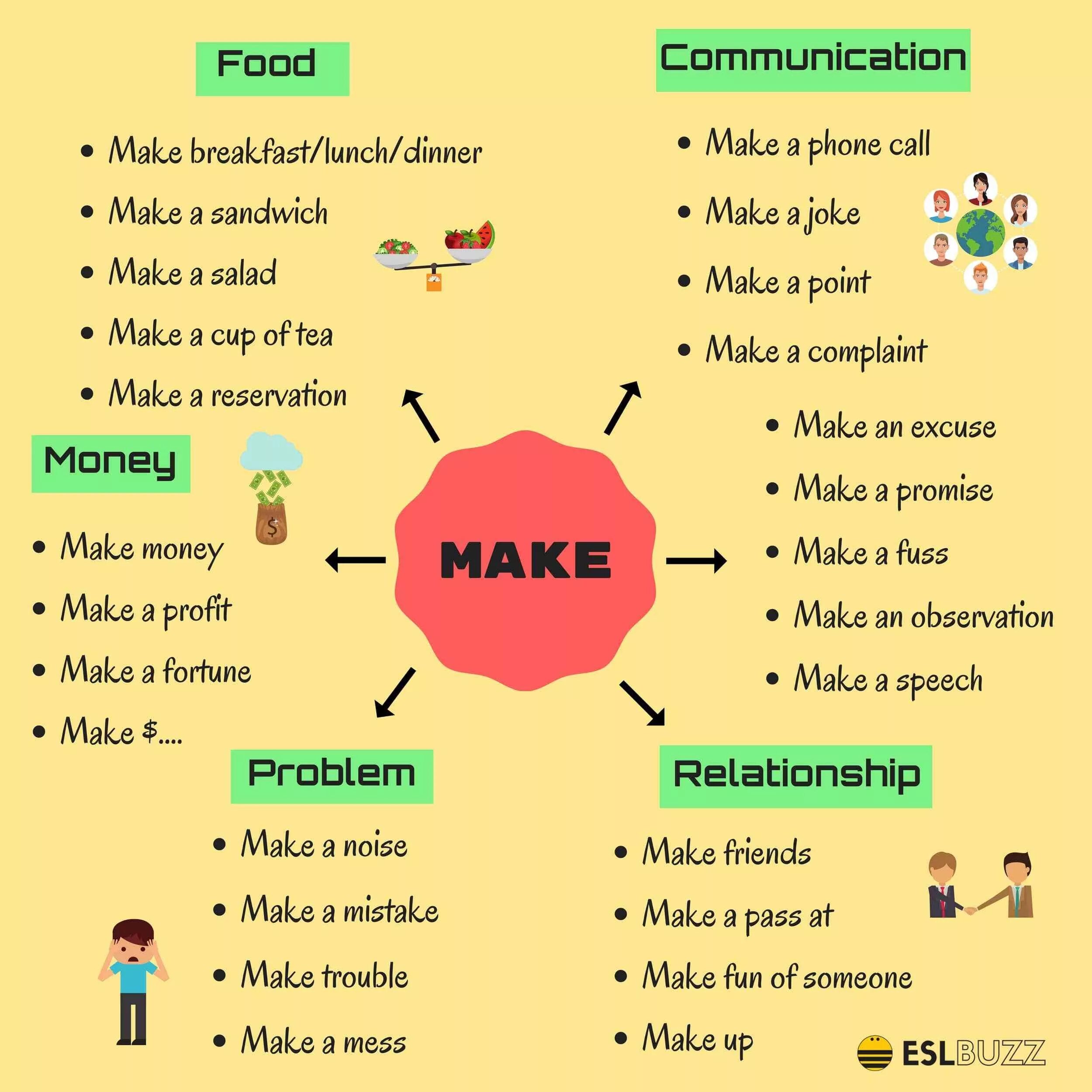 Make do activities. Глаголы do make в английском языке. Выражения с do и make. Устойчивые выражения с do и make. Выражения с глаголом do и make.