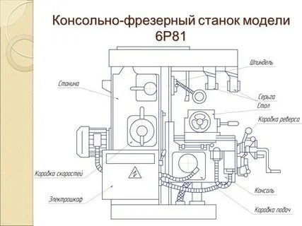 Как настроить фрезерный станок