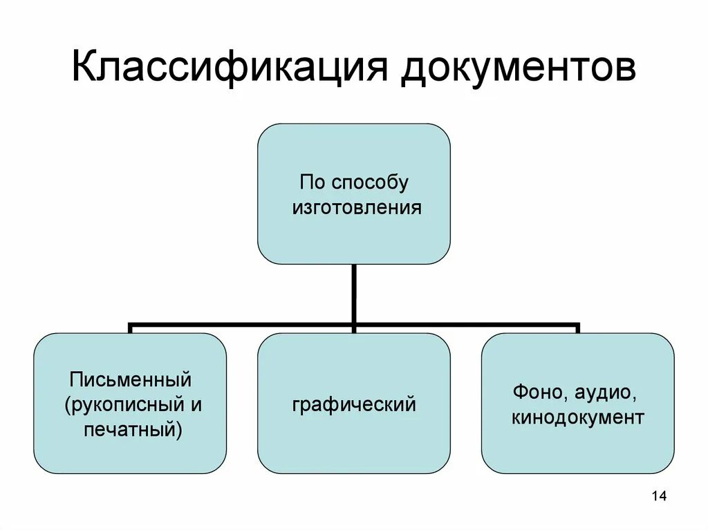 Классификация документов организации. Виды экологического мониторинга схема. Методы экологического мониторинга таблица. Три ветви государственной власти РФ. Классификация документов.