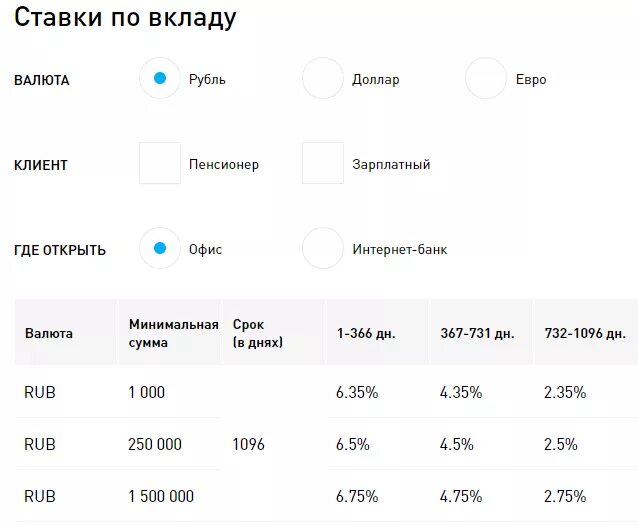 Вклады в синара банке для физических