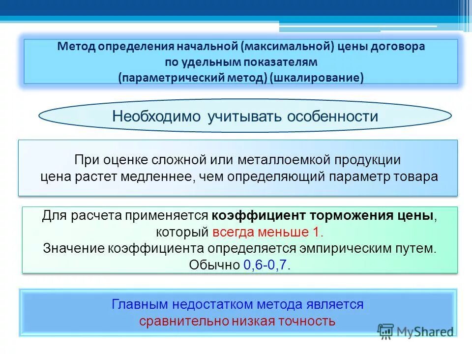 Методы расчета начальной максимальной цены контракта