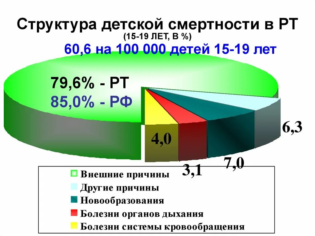 Структура причин младенческой смертности. Структура причин смертности. Структура детская смертность. Структура детская смертность. Структура детская смертность.