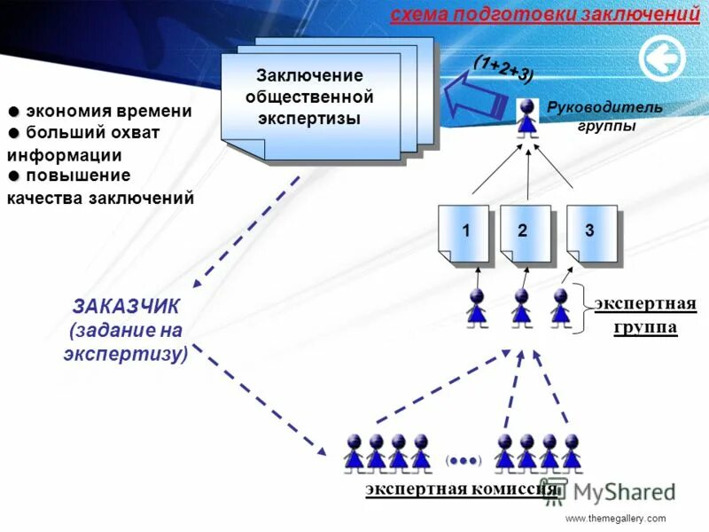 Охват информации. Оценка охвата. Охват информации. Охват информации. Способ охвата целевой аудитории.