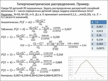 Случайные величины задачи с решениями