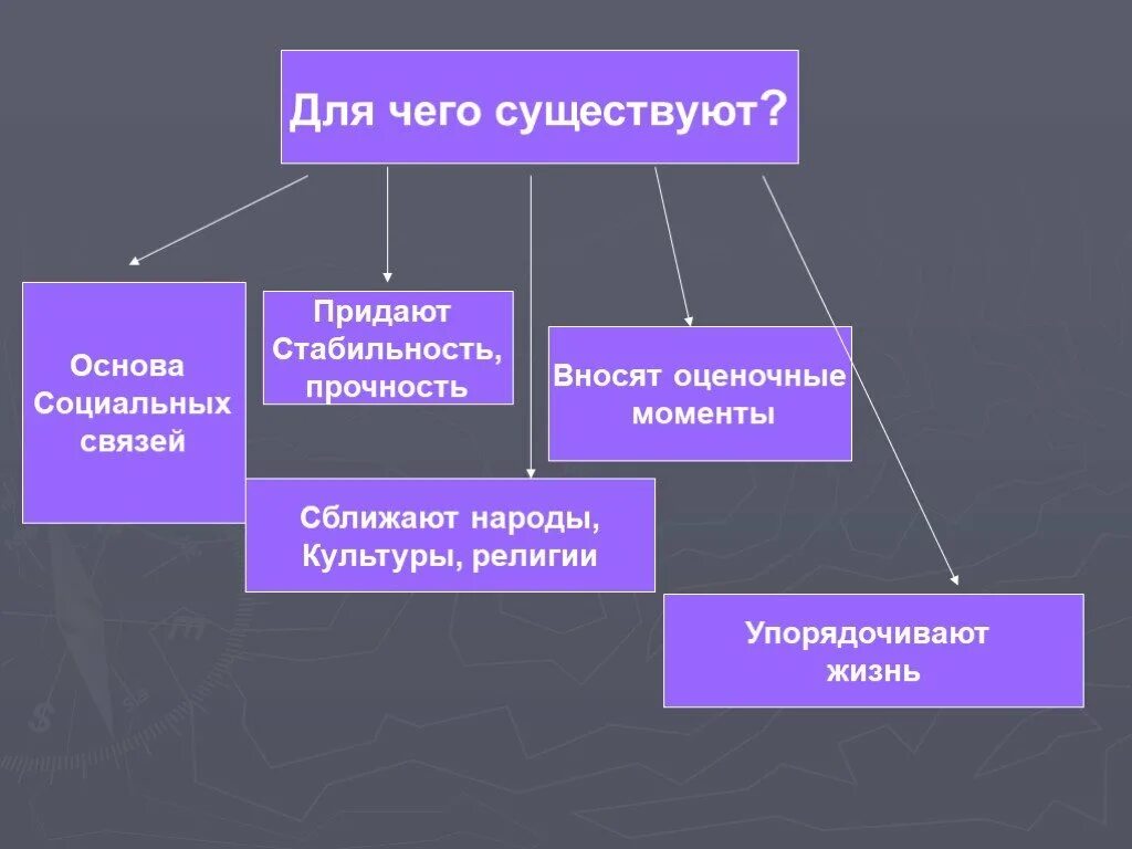 Социальные ценности могут быть личными и общественными. Социальные ценности и нормы. Социальные ценности это в обществознании. Социальные ценности ЕГЭ. Основы бывают.