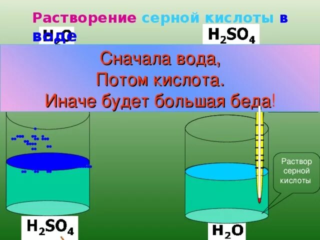 Серную кислоту растворили в воде. Растворение серной кислоты в воде. серная кислота и вода. серная кислота растворимость в воде. серная кислота растворяется в воде.