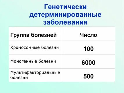 Генетически детерминировано